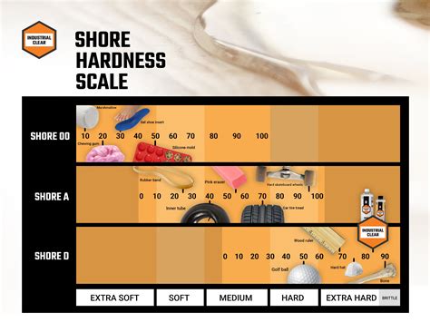 epoxy resin hardness test|epoxy hardness rating chart.